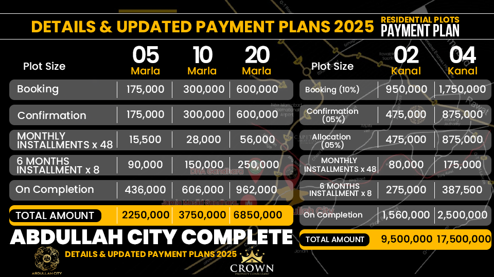 Abdullah City Complete Details & Updated Payment Plans 2025.
